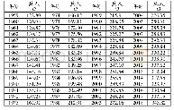 《表1 1959～2018年西藏总人口数量》