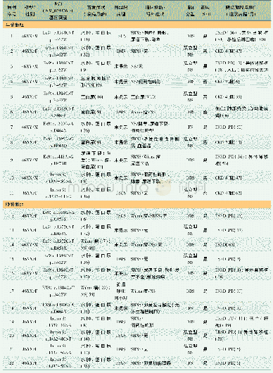 《表2 22例WT1基因突变合并慢性肾脏疾病患儿的基因型和表型》