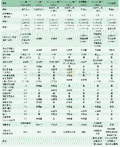 表1 15例婴儿肝衰竭综合征1型的临床特征及突变基因分析