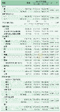 表1 140例儿童朗格汉细胞组织细胞增生症不同临床特征中BRAFV600E突变的阳性率比较[n(%)]