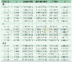 表1 1～<6月龄婴儿母乳喂养率[n(%)]