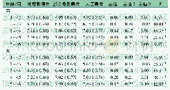 表3 1～<6月龄婴儿不同喂养方式之间平均体重(kg)的比较