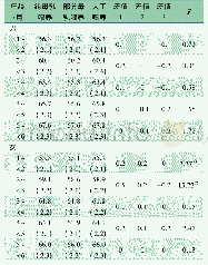 表4 1～<6月龄婴儿不同喂养方式之间平均身长(cm)的比较