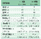 表2 G试验、GM试验诊断IFD的诊断参数