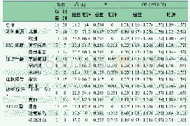 表3 亚组Meta分析结果