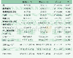 表2 存活患儿和死亡患儿的临床资料比较[n(%)]