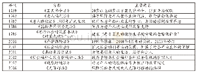 《表:日本养老法规一览[6]》