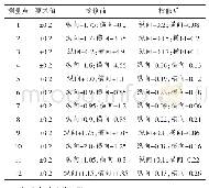 《表4 机座水平值：甲醇装置合成气压缩机组汽轮机的改造》