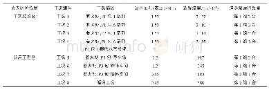 《表1 不同火灾工况及运行设备搭配》