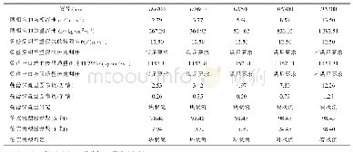 表2 不同管径流型判定对比（水平管，100%负荷）