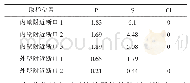 表6 换热管断口处元素含量分析