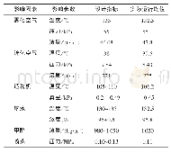 《表1 工艺控制影响参数统计》