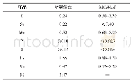 表2 化学成分测试结果质量分数，