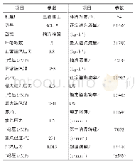 表2 汽轮机主要技术参数