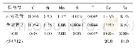 表2 化学成分分析：合成氨装置氨加热器“U”型管失效原因分析