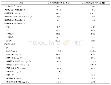 表4 单炉试烧平均分析数据对比