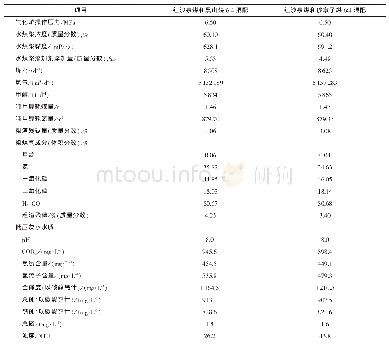 表5 两炉试烧平均分析数据对比