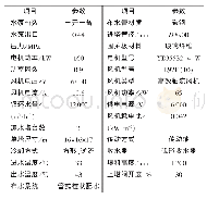 表1 凉水塔参数：大型甲醇装置凉水塔水轮机的节能改造