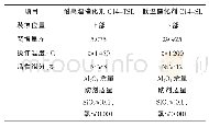 表2 二段转化炉催化剂相关参数