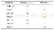 表1 0 模型力学参数：二段转化炉催化剂结焦原因分析及对策