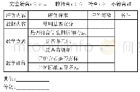 表1 多元教学过程评价指标