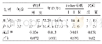 《表1 两组一般资料比较》