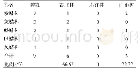 《表5 蝶类区系分析：拉鲁湿地国家级自然保护区蝶类资源及区系研究》