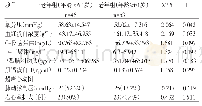 《表2 两组辅助检查结果比较》