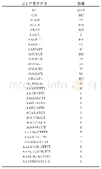 表5 拉萨野生棕色蘑菇微卫星重复元件