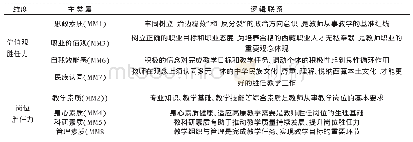 表2 二级关联式编码结果及逻辑联系