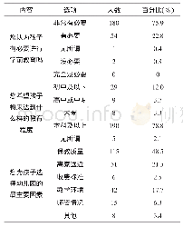 表2 家长对幼儿教育的重视程度