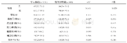 《表1 1 对照组（华法林）、观察组（利伐沙班）入院时一般资料情况（%）》