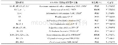 表1 亚东鲑皮肤病灶中细菌性病原微生物的鉴定结果
