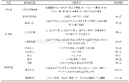 《表1 变量赋值及其研究假设》