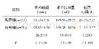 表1 树障检测报告：老年股骨颈骨折实施全髋关节置换术和人工股骨头置换术治疗的疗效评价