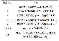 表1 硼碳共渗工艺参数：基于AHP的社区老年人健康服务评估系统研究