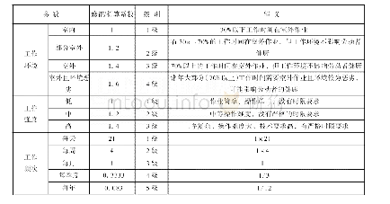 《表1 行政事业单位有效工作时间数学模型修正系数释义表》