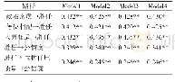 《表4 模型分层回归汇总》