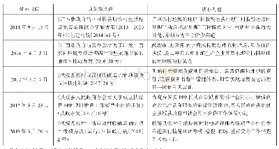 表1 广西扶绥县农村生活垃圾治理PPP项目的政策梳理