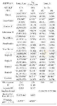 表3：回归结果II：藏族农牧民家庭信贷实证研究——基于微观调研数据的实证分析