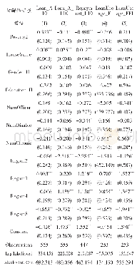 表5：回归结果IV：藏族农牧民家庭信贷实证研究——基于微观调研数据的实证分析