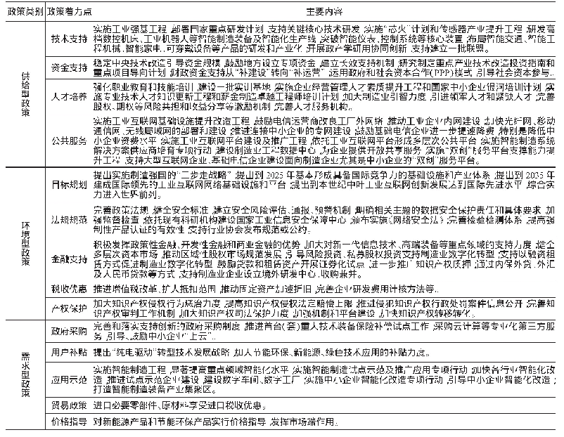 表1 我国现行制造业数字化转型政策分析