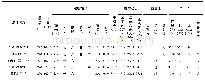 表1 2011年冬青稞区域试验经济性状表