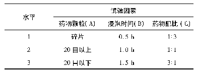 表1 试验因素水平表：高山大黄、手掌参煎液抑杀菌有效成分提取条件优化