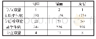 表1 河口、瑞丽、勐腊中等职业发展规模情况