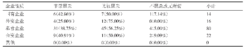 表1 不同公司性质的企业与高校进行合作培养人才的意愿统计