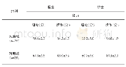 《表1 医护人员工作能力对比》