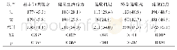 表1 大学生健康素养水平调查情况一览表人（%）