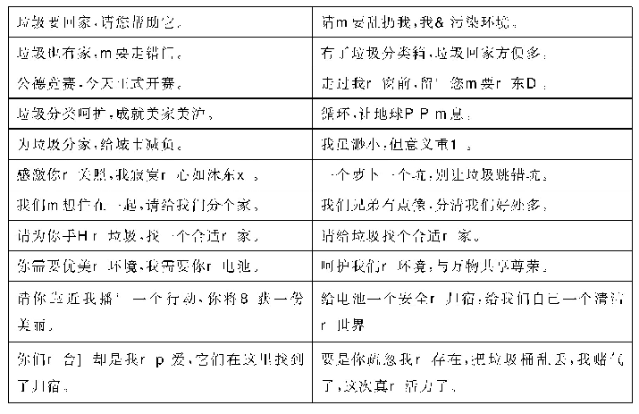 表2 运用拟人修辞手法创作的标语