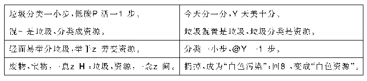 表4 运用映衬修辞手法创作的标语